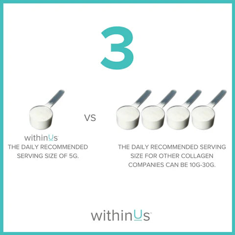 NOT ALL COLLAGEN IS CREATED EQUAL ~ WITHINUS TEAM